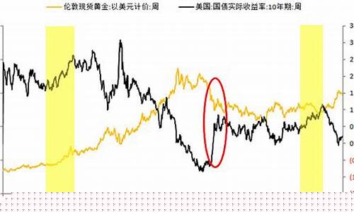 金价调整最准的信号_金价调整最准的信号有哪些