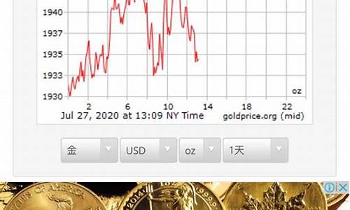 1949年国际金价多少美元_1949年黄金多少美元一克