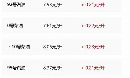 陕西油价调整最新消息价格_陕西油价最新调整消息