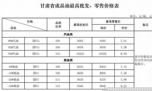 甘肃华亭油价最新消息_甘肃华亭疫情最新消息