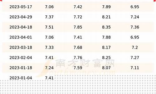 28号油价92号汽油价格_28号油价调整最新消息