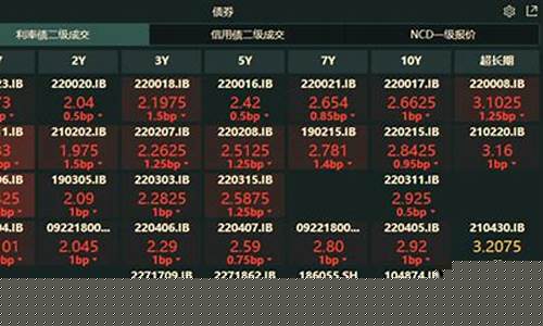 资金的价格是怎样体现的?_资金价格如何走高