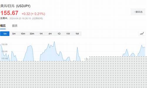 金价下滑的原因_拖累金价走低原因剖析材料