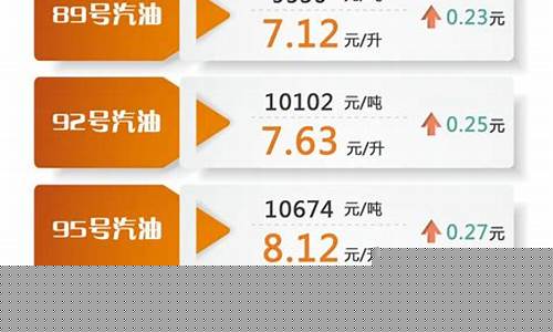 俄亥俄州最新油价_俄亥俄加油站