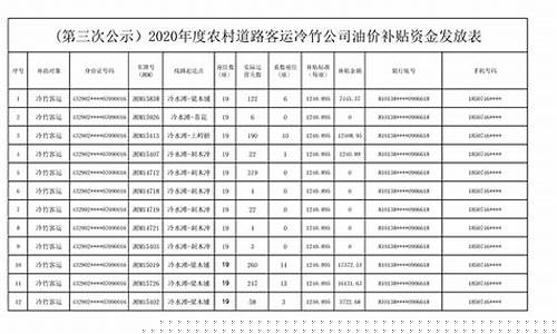 农村客运车辆油价_农村客运油价补贴绩效目标表
