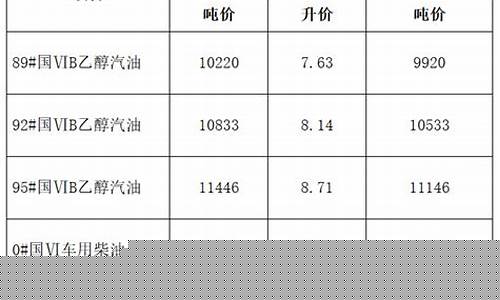 蚌埠汽油价格_蚌埠2020年油价