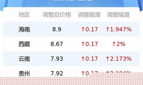 常德油价查询_常德市92号汽油价格