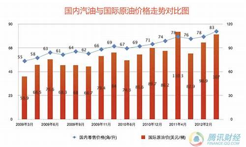 缅甸中国油价多少_缅甸中国油价多少钱一升