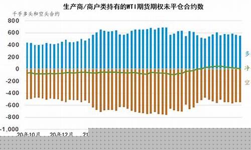 期货市场石油价格_石油期货投资价