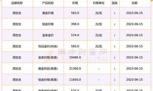 6月1号黄金首饰价格查询_6月1号金价查询