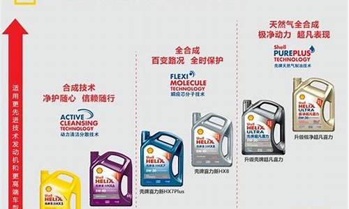 壳牌和美孚机油哪个好知乎_壳牌和美孚机油价格表