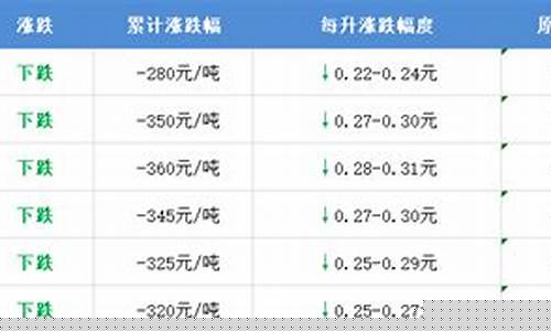 长垣油价最新行情_长垣油价最新行情查询
