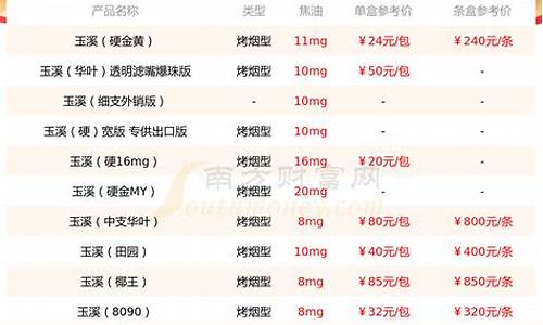 玉溪维修基金价格_玉溪维修基金2021年收费标准