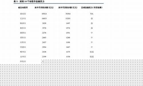 油价便宜多少值得绕路_油价便宜的时候多少钱