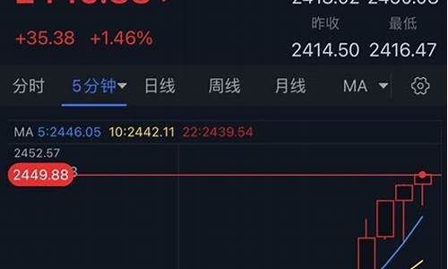 金价暴涨意味着什么_金价暴涨1735元