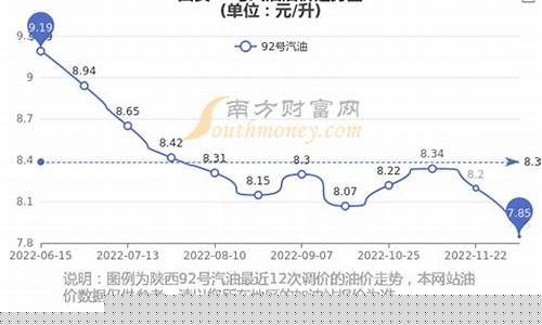 西安石化92油价_西安92汽油油价