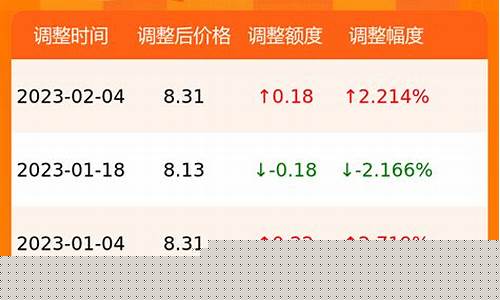 甘肃天水油价多少_天水市今日油价查询