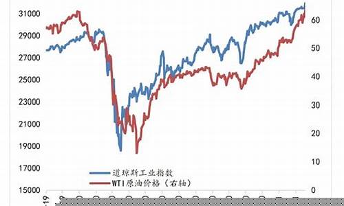 2021原油价格走势_2021年原油价格表最新