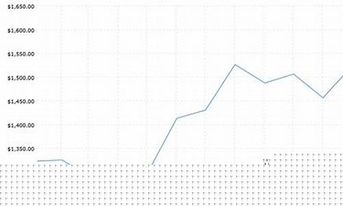 常州金店999.9的金价每日查询_2019年常州金价