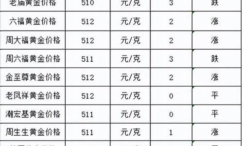 德州黄金多少钱一克2020年今天_德州2014年金价回收