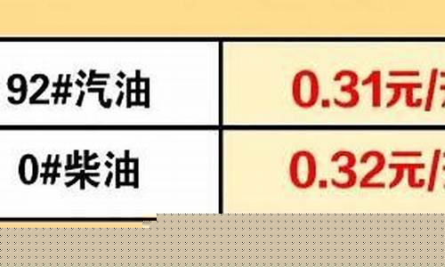9295现在油价_9295汽油价位
