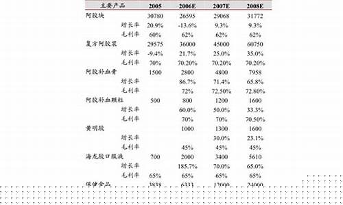油价跌对化工股影响_油价下跌炼化利润