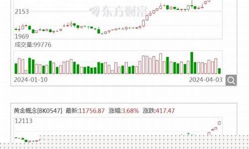 明牌黄金金价_明牌实时金价查询