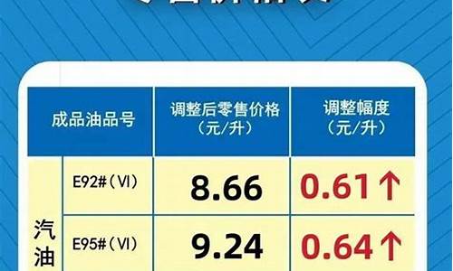 河南92油价文案_河南92今日油价查询