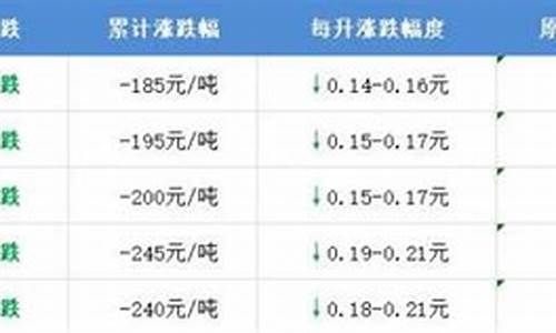 昭通2021年油价_云南昭通今日油价