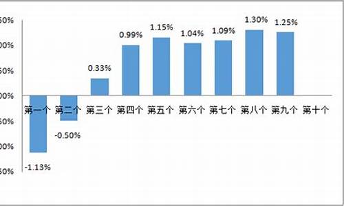 廊坊明天油价多少钱一公斤_廊坊明天油价多少