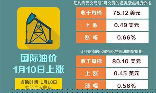 今日油价 黑龙江_黑河头条今天油价