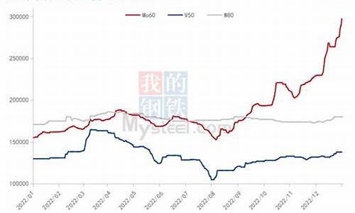 特殊合金价格走势_各种合金的价格