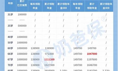 鑫享至尊年金价格_鑫享至尊年金价格是多少