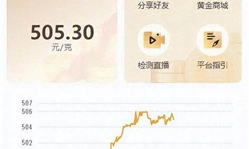 金价猛涨_金价涨了你会卖了吗