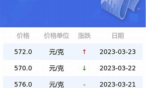 蚌埠市周大福金价位_蚌埠周大福黄金多少钱一克