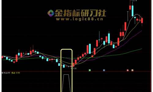 金价反转信号指标_金价大反攻