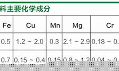 7系铝合金和6系的差别_7系和2系铝合金价格对比