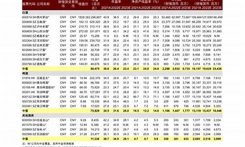 中国基金规模排行_中国基金价格排名