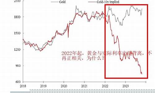 为什么近期金价下滑_最近为什么金价下跌