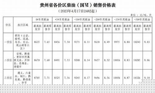 贵州油价表_贵州油价123类