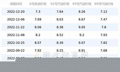 广西省安全油价格表_广西油价价格最新消息