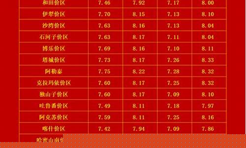新疆油价均价走势图最新_新疆油价均价走势