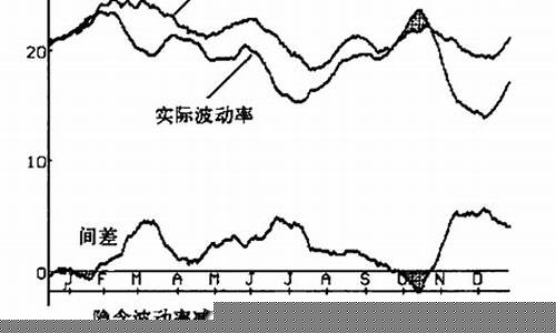 基金价格波动和期权_期权基价什么意思