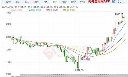 南宁市金价_南宁金价最新走势分析