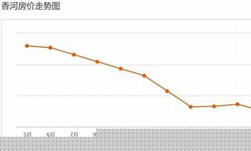 香河最新金价行情走势_香河最新金价行情走势