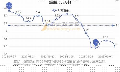 济南92号油价多少一升_济南92号油价多少