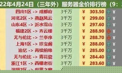 梦幻西游金价比例查询_梦幻最新全服金价比例