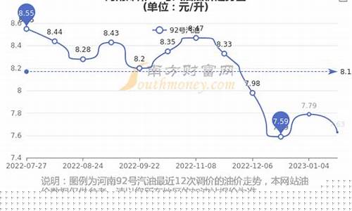 河南伊川92油价_伊川加油