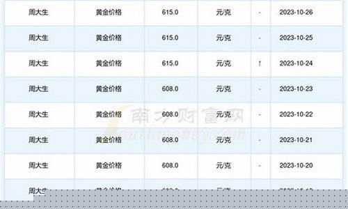 广州今天金价多少钱一克_广州9月17号金价