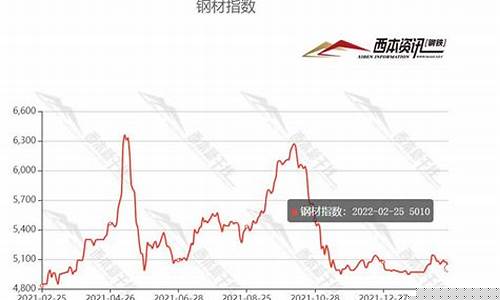 辛集质量五金价格走势_辛集五金机电市场